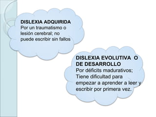 DISLEXIA ADQUIRIDA  Por un traumatismo o lesión cerebral; no puede escribir sin fallos DISLEXIA EVOLUTIVA  O DE DESARROLLO Por déficits madurativos; Tiene dificultad para empezar a aprender a leer y escribir por primera vez. 