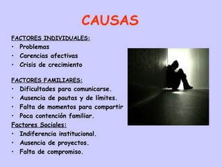 CAUSAS FACTORES INDIVIDUALES: Problemas Carencias afectivas Crisis de crecimiento FACTORES FAMILIARES: Dificultades para comunicarse. Ausencia de pautas y de límites. Falta de momentos para compartir Poca contención familiar. Factores Sociales: Indiferencia institucional. Ausencia de proyectos. Falta de compromiso. 
