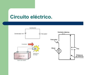 Circuito eléctrico. 