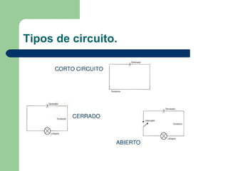 Tipos de circuito. 