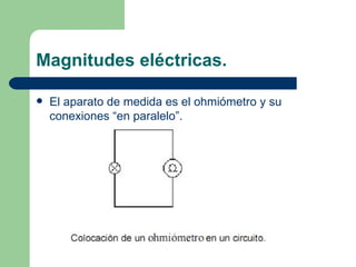 Magnitudes eléctricas. El aparato de medida es el ohmiómetro y su conexiones “en paralelo”. 