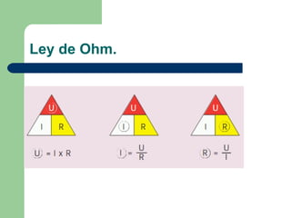 Ley de Ohm. 