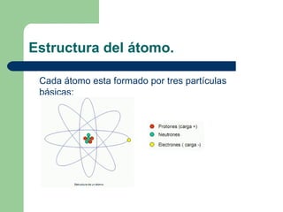 Estructura del átomo. Cada átomo esta formado por tres partículas básicas: 