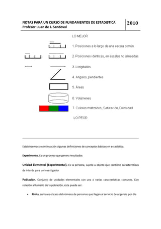 NOTAS PARA UN CURSO DE FUNDAMENTOS DE ESTADISTICA                                        2010
Profesor: Juan de J. Sandoval




Establecemos a continuación algunas definiciones de conceptos básicos en estadística.


Experimento. Es un proceso que genera resultados


Unidad Elemental (Experimental). Es la persona, sujeto u objeto que contiene características
de interés para un investigador


Población. Conjunto de unidades elementales con una o varias características comunes. Con
relación al tamaño de la población, ésta puede ser:


    •   Finita, como es el caso del número de personas que llegan al servicio de urgencia por día
 
