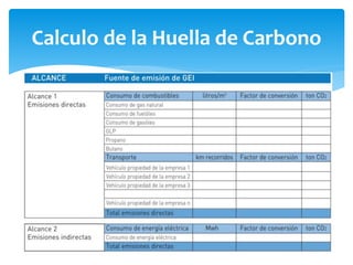 Qué es la huella de carbono | PPTX