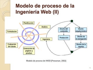 Emplean tecnologías que permiten una gran portabilidad entre diferentes plataformas. Por ejemplo, una aplicación web flash podría ejecutarse en un dispositivo móvil, en una computadora con Windows, Linux u otro sistema, en una consola de videojuegos, etc. 11