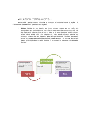 ¿CON QUÉ TIPO DE PADRE SE IDENTIFICA?
El psicólogo Lawrence Shapiro, estudiando las relaciones de diferentes familias, ha llegado a la
conclusión de que existen tres tipos diferentes de padres:
Padres autoritarios: son aquellos que ponen normas estrictas que no pueden ser
cuestionadas bajo ningún punto de vista. Esperan que se les obedezca en todo; opinan que
los niños deben mantenerse en su sitio, es decir en un nivel claramente inferior, que les
deben respeto aunque ellos a los pequeños no y que, además no deben expresar sus
opiniones y, menos aún, sus emociones negativas. Son sumamente exigentes, tanto en las
tareas, en el estudio o en cualquier otro tipo de comportamiento. Los hijos que tienen estos
padres viven angustiados, no tienen confianza en los demás ni en sí mismos, y tienden a ser
infelices.

 