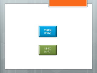 VIDEO 
(Play) 
LIBRO 
(scrib) 
 
