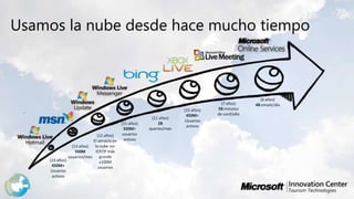 Usamos la nube desde hace mucho tiempo(6 años)4B emails/día(7 años)5Bminutosde conf/año(15 años)450M+ Usuariosactivos(11 años)2B queries/mes(11 años)320M+ usuariosactivos(12 años)El servicio en la nube no-ICP/IP másgrandex100M usuarios(13 años)550M usuarios/mes(15 años)450M+Usuariosactivos