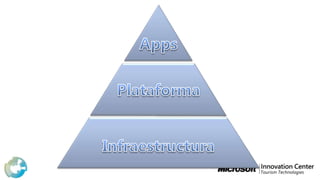 AppsPlataformaInfraestructura