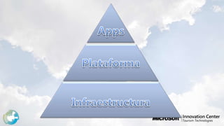 AppsPlataformaInfraestructura