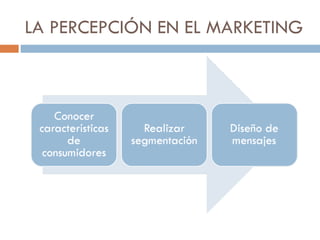 LA PERCEPCIÓN EN EL MARKETING 