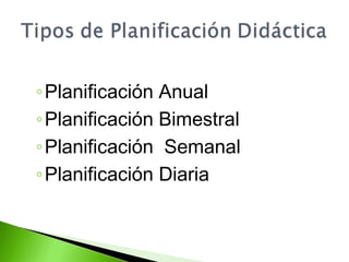 ◦Planificación Anual 
◦Planificación Bimestral 
◦Planificación Semanal 
◦Planificación Diaria 
 