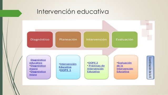 Que Es Un Programa De Intervencion es.slideshare.net