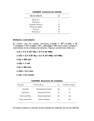 CUADRO. Factores de calidad
Tipo de radiación Q
Rayos X,  1
Electrones 1
Neutrones térmicos 2.3
Neutrones rápidos 10
Protones 10
Partículas  20
Múltiplos y submúltiplos
Es común usar los prefijos conocidos, c (centi = 10-2
), m (mili = l0-
3
), m (micro = 10-6
), k (kilo = 103
), y M (mega = 106
) para indicar múltiplos o
submúltiplos de las unidades de radiación. Algunas conversiones útiles son:
1 Ci = 3.7 X 1010
Bq = 3.7 X 104
MBq
1 mCi = 3.7 X l07
Bq = 3.7 X 101
MBq =37 MBq
1 Gy = l00 rad
1 cGy = 1 rad
1 Sv = l00 rem
1 mSv = 0.1 rem
1 Sv = 0.1 mrem
CUADRO. Resumen de unidades
Concepto Proceso físico S.I. Unidades antiguas
Actividad Desintegración nuclear Bq Ci
Exposición Ionización del aire R R
Dosis absorbida Energía depositada Gy rad
Dosis equivalente Efecto Biológico Sv rem
El cuadro muestra un resumen de las unidades de radiación que se han definido.
 