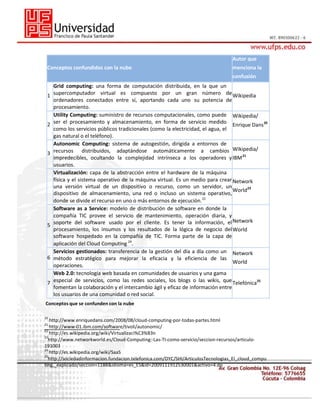 Autor que
Conceptos confundidos con la nube

menciona la
confusión

Grid computing: una forma de computación distribuida, en la que un
1 supercomputador virtual es compuesto por un gran número de Wikipedia
ordenadores conectados entre sí, aportando cada uno su potencia de
procesamiento.
Utility Computing: suministro de recursos computacionales, como puede Wikipedia/
2 ser el procesamiento y almacenamiento, en forma de servicio medido Enrique Dans 20
como los servicios públicos tradicionales (como la electricidad, el agua, el
gas natural o el teléfono).
Autonomic Computing: sistema de autogestión, dirigida a entornos de
Wikipedia/
3 recursos distribuidos, adaptándose automáticamente a cambios
impredecibles, ocultando la complejidad intrínseca a los operadores y IBM 21
usuarios.
Virtualización: capa de la abstracción entre el hardware de la máquina
física y el sistema operativo de la máquina virtual. Es un medio para crear Network
una versión virtual de un dispositivo o recurso, como un servidor, un
World23
dispositivo de almacenamiento, una red o incluso un sistema operativo,
donde se divide el recurso en uno o más entornos de ejecución. 22
Software as a Service: modelo de distribución de software en donde la
compañía TIC provee el servicio de mantenimiento, operación diaria, y
Network
5 soporte del software usado por el cliente. Es tener la información, el
procesamiento, los insumos y los resultados de la lógica de negocio del World
software hospedado en la compañía de TIC. Forma parte de la capa de
aplicación del Cloud Computing 24.
Servicios gestionados: transferencia de la gestión del día a día como un Network
6 método estratégico para mejorar la eficacia y la eficiencia de las
World
operaciones.
Web 2.0: tecnología web basada en comunidades de usuarios y una gama
7 especial de servicios, como las redes sociales, los blogs o las wikis, que Telefónica 25
fomentan la colaboración y el intercambio ágil y eficaz de información entre
los usuarios de una comunidad o red social.
Conceptos que se confunden con la nube
20

http://www.enriquedans.com/2008/08/cloud-computing-por-todas-partes.html
http://www-01.ibm.com/software/tivoli/autonomic/
22
http://es.wikipedia.org/wiki/Virtualizaci%C3%B3n
23
http://www.networkworld.es/Cloud-Computing:-Las-TI-como-servicio/seccion-recursos/articulo191003
24
http://es.wikipedia.org/wiki/SaaS
25
http://sociedadinformacion.fundacion.telefonica.com/DYC/SHI/ArticulosTecnologias_El_cloud_compu
ting,_explicado/seccion=1188&idioma=es_ES&id=2009111912530001&activo=4.do
21

 