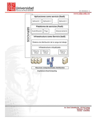 Arquitectura Cloud Computing

 