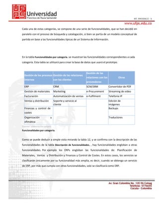 Cada una de estas categorías, se compone de una serie de funcionalidades, que se han decidió en
paralelo con el proceso de búsqueda y catalogación, si bien se partía de un modelo conceptual de
partida en base a las funcionalidades típicas de un Sistema de Información.

En la tabla Funcionalidades por categoría. se muestran las funcionalidades correspondientes a cada
categoría. Esta tabla se utilizará para crear la base de datos que usará el prototipo.

Gestión de los procesos Gestión de las relaciones

Gestión de las
relaciones con los

Otros

internos

con los clientes

ERP

CRM

SCM/SRM

Convertidor de PDF

Gestión de materiales

Marketing

e-Procurement

Streaming de video

Facturación

Automatización de ventas

e-Fulfilment

Telefonía IP

Ventas y distribución

Soporte y servicio al
cliente

Finanzas y control de

proveedores

Edición de
imágenes
Backups

costes
Organización

y

Traductores

ofimática
Fuente: elaboración propia.
Funcionalidades por categoría.

Como se puede deducir a simple vista mirando la tabla 12, y se confirma con la descripción de las
funcionalidades de la tabla Descripción de funcionalidades. , hay funcionalidades engloban a otras
funcionalidades. Por ejemplo los ERPs engloban las funcionalidades de: Planificación de
Materiales, Ventas y Distribución y Finanzas y Control de Costes. En estos casos, los servicios se
clasificarán únicamente por su funcionalidad más amplia, es decir, cuando se obtenga un servicio
de ERP, por más que cumpla con otras funcionalidades, solo se clasificará como ERP.

 