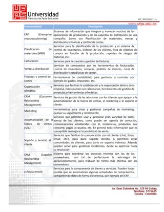 Funcionalidad

Descripción

Sistemas de Información que integran y manejan muchas de las
ERP
(Enterprise operaciones de producción y de los aspectos de distribución de una
compañía. Como son Planificación de materiales, ventas y
resource planning)
distribución y finanzas y control de costes.
Servicios para la planificación de la producción y el sistema de
Planificación
de control de inventarios, órdenes de los clientes, lista de órdenes de
compra en función de la producción, reportes de riesgos de
materiales (MRP)
material, etc.
Facturación
Servicios para la creación y gestión de facturas.
Servicios de compuestos por los herramientas de facturación,
Ventas y distribución control de inventarios, compras, pedidos de clientes, rutas de
distribución y estadísticas de ventas
Finanzas y control de Herramientas de contabilidad, para gestionar y controlar por
costes
ejemplo los gastos, impuestos, etc.
y Servicios que facilitan la colaboración y la organización dentro de la
empresa. Estos pueden ser calendarios, herramientas de gestión de
proyectos o herramientas ofimáticas.
CRM
(Customer Servicios de gestión de las relaciones con los clientes que apoyan a la
Relationship
automatización de la fuerza de ventas, al marketing y al soporte al
cliente.
Management)
Organización
ofimática

Herramientas para crear y gestionar campañas de marketing,
evaluar su seguimiento y rendimiento.
Servicios que permiten usar y gestionar gran variedad de datos
Automatización de la acerca de los clientes, como puede ser agenda de contactos,
fuerza
de ventas comunicaciones establecidas con él, incidencias, productos que
consume, pagos atrasados, etc. En general toda información que es
(SFA)
susceptible de mejorar la posibilidad de venta.
Servicios que facilitan la comunicación con el cliente (chat, foros,
Soporte y servicio al email, etc.), para darle soporte directo, o permiten crear
comunidades de clientes, para darle un soporte indirecto. Además
cliente
pueden servir para gestionar incidencias, desde su apertura hasta
su resolución
SRM
(Supplier Sistema para coordinar los procesos internos con los de los
proveedores,
con tal de perfeccionar la estrategia de
Relationship
aprovisionamiento, para trabajar de forma más efectiva con los
Management)
proveedores.
Servicios para la compraventa de bienes y servicios. Pueden hacer
e-Procurement
posible que se automaticen algunas actividades de compraventa,
compartiendo datos de forma electrónica, por ejemplo del ERP.
Marketing

 