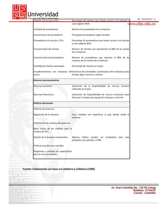 Clientes con acceso a TICs

Porcentaje de clientes que tienen acceso a la Internet y
usan páginas Web

Cantidad de proveedores

Número de proveedores de la empresa

Característica de proveedores

Principales proveedores según tamaño

Proveedores con acceso a TICs

Porcentaje de proveedores que tienen acceso a la Internet
y usan páginas Web

Concentración de clientes

Número de clientes que representan el 80% de las ventas
de la empresa

Concentración de proveedores

Número de proveedores que reportan el 80% de las
compras de las ventas de la empresa

Cantidad de clientes nacionales

Porcentaje de clientes en el país

Encadenamientos con empresas delExistencia de actividades coordinadas entre empresas para
sector
brindar algún servicio a clientes
Entorno macroeconómico
Recursos humanos

Valoración de la disponibilidad de recurso humano
calificado en el país

Recursos financieros

Valoración de disponibilidad de recurso financiero para
financiar la compra de equipo de cómputo e Internet

Políticas Nacionales
Políticas de comercio
Regulación de la Industria

Estas medidas son específicas al país donde reside la
empresa.

Prácticas de las compras del gobierno
Altos costos de los créditos para la
compra de TICs
Fijación de impuestos coorporativa

Algunos índices pueden ser empleados para este
propósito, por ejemplo, el NRI.

Políticas económicas y sociales
Programas y políticas de capacitación
para el recurso humano

Fuente: Elaboración con base en Lefebvre y Lefebvre (1996)

 