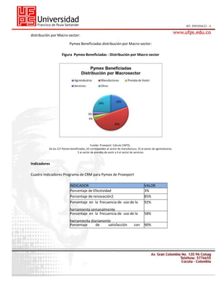 distribución por Macro-sector:
Pymex Beneficiadas distribución por Macro-sector:
Figura Pymex Beneficiadas - Distribución por Macro-sector

Fuente: Proexport. Cálculo CINTEL.
De las 127 Pymex beneficiadas, 62 corresponden al sector de manufactura; 25 al sector de agroindustria;
5 al sector de prendas de vestir y 4 al sector de servicios.

Indicadores
Cuadro Indicadores Programa de CRM para Pymex de Proexport
INDICADOR
Porcentaje de Efectividad
Porcentaje de renovación2
Porcentaje en la frecuencia de uso de la

VALOR
3%
85%
92%

herramienta semanalmente
Porcentaje en la frecuencia de uso de la

58%

herramienta diariamente
Porcentaje
de
satisfacción

90%

la

con

 