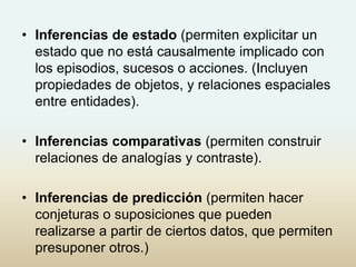• Inferencias de estado (permiten explicitar un
estado que no está causalmente implicado con
los episodios, sucesos o acciones. (Incluyen
propiedades de objetos, y relaciones espaciales
entre entidades).
• Inferencias comparativas (permiten construir
relaciones de analogías y contraste).
• Inferencias de predicción (permiten hacer
conjeturas o suposiciones que pueden
realizarse a partir de ciertos datos, que permiten
presuponer otros.)
 