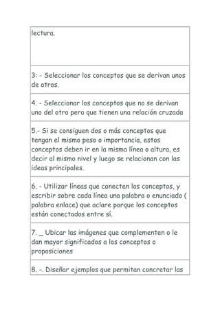 Qué Es Mapa Conceptual