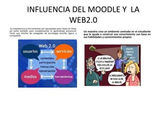 INFLUENCIA DEL MOODLE Y LA
                           WEB2.0
 Su arquitectura y herramientas son apropiadas para clases en línea,
así como también para complementar el aprendizaje presencial.          Un maestro crea un ambiente centrado en el estudiante
Tiene una interfaz de navegador de tecnología sencilla, ligera, y      que le ayuda a construir ese conocimiento con base en
compatible.
                                                                       sus habilidades y conocimientos propios
 