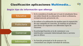 Clasificación aplicaciones Multimedia…
Según tipo de información que alberga
• Se lo considera el medio por el cual el estudiante lleva
un orden lineal de su educación, es decir a distancia,
semipresencial, presencial, etc.
Educativa
• Se refiere a la utilización de medios para la exposición
de una campaña en concreto. Se maneja un producto
que desea ser expuesto con diferentes tipos de
recursos.
Publicitaria
• Su principal función es la de convencer a su
interlocutor consumir determinado bien o servicio
que se ofrece.
Comercial
• Su función principal es la de acercar a la
comunidad una amplia variedad de noticias.
Informativa
 