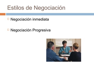 Estilos de Negociación
 Negociación inmediata
 Negociación Progresiva
 