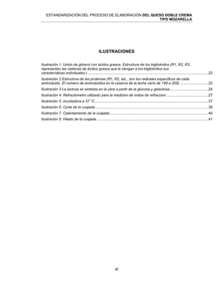 ESTANDARIZACIÓN DEL PROCESO DE ELABORACIÓN DEL QUESO DOBLE CREMA
TIPO MOZARELLA
xi
ILUSTRACIONES
Ilustración 1. Unión de glicerol con ácidos grasos. Estructura de los triglicéridos (R1, R2, R3,
representan las cadenas de ácidos grasos que le otorgan a los triglicéridos sus
características individuales.) ......................................................................................................................22
Ilustración 2 Estructura de las proteínas (R1, R2, etc., son los radicales específicos de cada
aminoácido. El número de aminoácidos en la caseína de la leche varía de 199 a 209). ...........................23
Ilustración 3 La lactosa se sintetiza en la ubre a partir de la glucosa y galactosa......................................24
Ilustración 4. Refractometro utilizado para la medicion de indice de refraccion .........................................27
Ilustración 5. Incubadora a 37 °C...............................................................................................................37
Ilustración 6. Corte de la cuajada...............................................................................................................39
Ilustración 7. Calentamiento de la cuajada.................................................................................................40
Ilustración 8. Hilado de la cuajada. ............................................................................................................41
 