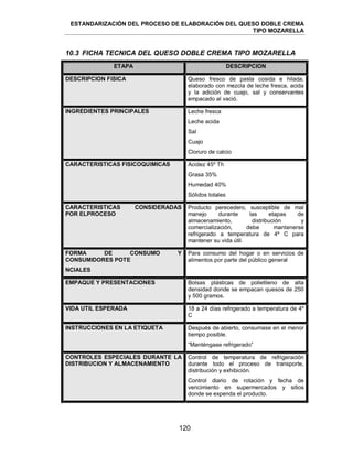 ESTANDARIZACIÓN DEL PROCESO DE ELABORACIÓN DEL QUESO DOBLE CREMA
TIPO MOZARELLA
120
10.3 FICHA TECNICA DEL QUESO DOBLE CREMA TIPO MOZARELLA
ETAPA DESCRIPCION
DESCRIPCION FISICA Queso fresco de pasta cosida e hilada,
elaborado con mezcla de leche fresca, acida
y la adición de cuajo, sal y conservantes
empacado al vació.
INGREDIENTES PRINCIPALES Leche fresca
Leche acida
Sal
Cuajo
Cloruro de calcio
CARACTERISTICAS FISICOQUIMICAS Acidez 45º Th
Grasa 35%
Humedad 40%
Sólidos totales
CARACTERISTICAS CONSIDERADAS
POR ELPROCESO
Producto perecedero, susceptible de mal
manejo durante las etapas de
almacenamiento, distribución y
comercialización, debe mantenerse
refrigerado a temperatura de 4º C para
mantener su vida útil.
FORMA DE CONSUMO Y
CONSUMIDORES POTE
NCIALES
Para consumo del hogar o en servicios de
alimentos por parte del público general
EMPAQUE Y PRESENTACIONES Bolsas plásticas de polietileno de alta
densidad donde se empacan quesos de 250
y 500 gramos.
VIDA UTIL ESPERADA 18 a 24 días refrigerado a temperatura de 4º
C
INSTRUCCIONES EN LA ETIQUETA Después de abierto, consumase en el menor
tiempo posible.
―Manténgase refrigerado‖
CONTROLES ESPECIALES DURANTE LA
DISTRIBUCION Y ALMACENAMIENTO
Control de temperatura de refrigeración
durante todo el proceso de transporte,
distribución y exhibición.
Control diario de rotación y fecha de
vencimiento en supermercados y sitios
donde se expenda el producto.
 