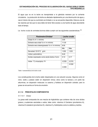 ESTANDARIZACIÓN DEL PROCESO DE ELABORACIÓN DEL QUESO DOBLE CREMA
TIPO MOZARELLA
21
El agua que va en la leche es transportada a la glándula mamaria por la corriente
circulatoria. La producción de leche es afectada rápidamente por una disminución de agua y
cae el mismo día que su suministro es limitado o no se encuentra disponible. Esta es una de
las razones por las que la vaca debe de tener libre acceso a una fuente de agua abundante
todo el tiempo.
La leche cruda de animales bovinos debe cumplir con las siguientes características:
[6]
Parámetro/Unidad Leche cruda
Grasa % m / v mínimo 3.00
Extracto seco total % m / m mínimo 11.30
Extracto seco desengrasado % m / m mínimo 8.30
Min. Max.
Densidad 15/15°C g/ml 1.030 1.033
índice Lactométrico 8.40
Acidez expresado como ácido láctico %m/v 0.13 0.17
índice °C crioscópico °H -0.530 -0.510
-0.550
-0.530
Tabla 1 caracteristicas de le leche cruda
Los constituyentes de la leche están dispersados en una solución acuosa. Algunos como el
cloro, sodio y potasio están en dispersión iónica; otros como la lactosa y en parte las
albuminas, en dispersión molecular; la caseína y fosfatos en dispersión coloidal; pero la
grasa se encuentra en forma de emulsión.
La grasa está compuesta de una mezcla de triglicéridos que contiene más de once ácidos
grasos y sustancias asociadas a estos, tales como: vitamina A Caroteno (provitamina A),
vitamina D colesterol (provitamina D), vitamina E y fosfolípidos como la cefalina y lecitina.
4.1.1.4 PRINCIPALES COMPONENTES
4.1.1.4.1 Grasa:
 