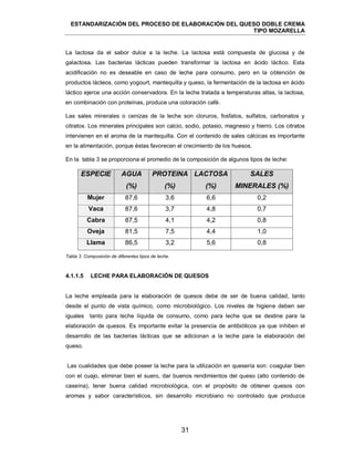 ESTANDARIZACIÓN DEL PROCESO DE ELABORACIÓN DEL QUESO DOBLE CREMA
TIPO MOZARELLA
31
La lactosa da el sabor dulce a la leche. La lactosa está compuesta de glucosa y de
galactosa. Las bacterias lácticas pueden transformar la lactosa en ácido láctico. Esta
acidificación no es deseable en caso de leche para consumo, pero en la obtención de
productos lácteos, como yogourt, mantequilla y queso, la fermentación de la lactosa en ácido
láctico ejerce una acción conservadora. En la leche tratada a temperaturas altas, la lactosa,
en combinación con proteínas, produce una coloración café.
Las sales minerales o cenizas de la leche son cloruros, fosfatos, sulfatos, carbonatos y
citratos. Los minerales principales son calcio, sodio, potasio, magnesio y hierro. Los citratos
intervienen en el aroma de la mantequilla. Con el contenido de sales cálcicas es importante
en la alimentación, porque éstas favorecen el crecimiento de los huesos.
En la tabla 3 se proporciona el promedio de la composición de algunos tipos de leche:
ESPECIE AGUA
(%)
PROTEINA
(%)
LACTOSA
(%)
SALES
MINERALES (%)
Mujer 87,6 3,6 6,6 0,2
Vaca 87,6 3,7 4,8 0,7
Cabra 87,5 4,1 4,2 0,8
Oveja 81,5 7,5 4,4 1,0
Llama 86,5 3,2 5,6 0,8
Tabla 3. Composición de diferentes tipos de leche.
La leche empleada para la elaboración de quesos debe de ser de buena calidad, tanto
desde el punto de vista químico, como microbiológico. Los niveles de higiene deben ser
iguales tanto para leche líquida de consumo, como para leche que se destine para la
elaboración de quesos. Es importante evitar la presencia de antibióticos ya que inhiben el
desarrollo de las bacterias lácticas que se adicionan a la leche para la elaboración del
queso.
Las cualidades que debe poseer la leche para la utilización en quesería son: coagular bien
con el cuajo, eliminar bien el suero, dar buenos rendimientos del queso (alto contenido de
caseína), tener buena calidad microbiológica, con el propósito de obtener quesos con
aromas y sabor característicos, sin desarrollo microbiano no controlado que produzca
4.1.1.5 LECHE PARA ELABORACIÓN DE QUESOS
 