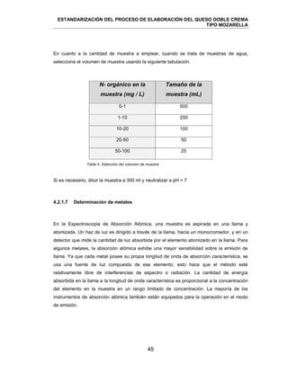 ESTANDARIZACIÓN DEL PROCESO DE ELABORACIÓN DEL QUESO DOBLE CREMA
TIPO MOZARELLA
45
En cuanto a la cantidad de muestra a emplear, cuando se trata de muestras de agua,
seleccione el volumen de muestra usando la siguiente tabulación.
N- orgánico en la
muestra (mg / L)
Tamaño de la
muestra (mL)
0-1 500
1-10 250
10-20 100
20-50 50
50-100 25
Tabla 4. Selección del volumen de muestra
Si es necesario, diluir la muestra a 300 ml y neutralizar a pH = 7
En la Espectroscopia de Absorción Atómica, una muestra es aspirada en una llama y
atomizada. Un haz de luz es dirigido a través de la llama, hacia un monocromador, y en un
detector que mide la cantidad de luz absorbida por el elemento atomizado en la llama. Para
algunos metales, la absorción atómica exhibe una mayor sensibilidad sobre la emisión de
llama. Ya que cada metal posee su propia longitud de onda de absorción característica, se
usa una fuente de luz compuesta de ese elemento; esto hace que el método esté
relativamente libre de interferencias de espectro o radiación. La cantidad de energía
absorbida en la llama a la longitud de onda característica es proporcional a la concentración
del elemento en la muestra en un rango limitado de concentración. La mayoría de los
instrumentos de absorción atómica también están equipados para la operación en el modo
de emisión.
4.2.1.7 Determinación de metales
 