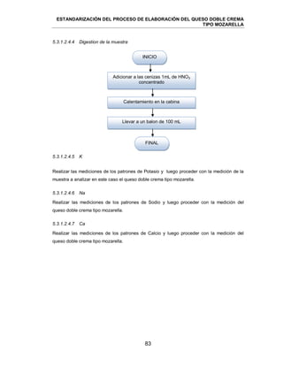 ESTANDARIZACIÓN DEL PROCESO DE ELABORACIÓN DEL QUESO DOBLE CREMA
TIPO MOZARELLA
83
5.3.1.2.4.4 Digestion de la muestra
5.3.1.2.4.5 K
Realizar las mediciones de los patrones de Potasio y luego proceder con la medición de la
muestra a analizar en este caso el queso doble crema tipo mozarella.
5.3.1.2.4.6 Na
Realizar las mediciones de los patrones de Sodio y luego proceder con la medición del
queso doble crema tipo mozarella.
5.3.1.2.4.7 Ca
Realizar las mediciones de los patrones de Calcio y luego proceder con la medición del
queso doble crema tipo mozarella.
INICIO
Adicionar a las cenizas 1mL de HNO3
concentrado
FINAL
Calentamiento en la cabina
Llevar a un balon de 100 mL
 