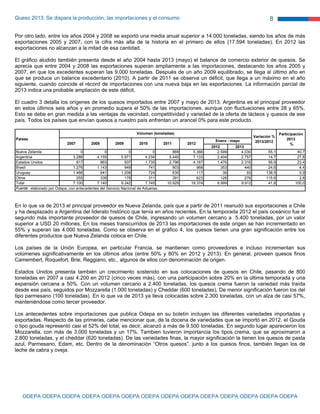 Queso 2013: Se dispara la producción, las importaciones y el consumo
ODEPA ODEPA ODEPA ODEPA ODEPA ODEPA ODEPA ODEPA ODEPA ODEPA ODEPA ODEPA ODEPA ODEPA
8
Por otro lado, entre los años 2004 y 2008 se exportó una media anual superior a 14.000 toneladas, siendo los años de más
exportaciones 2005 y 2007, con la cifra más alta de la historia en el primero de ellos (17.594 toneladas). En 2012 las
exportaciones no alcanzan a la mitad de esa cantidad.
El gráfico aludido también presenta desde el año 2004 hasta 2013 (mayo) el balance de comercio exterior de quesos. Se
aprecia que entre 2004 y 2008 las exportaciones superan ampliamente a las importaciones, destacando los años 2005 y
2007, en que los excedentes superan las 9.000 toneladas. Después de un año 2009 equilibrado, se llega al último año en
que se produce un balance excedentario (2010). A partir de 2011 se observa un déficit, que llega a un máximo en el año
siguiente, cuando coincide el récord de importaciones con una nueva baja en las exportaciones. La información parcial de
2013 indica una probable ampliación de este déficit.
El cuadro 3 detalla los orígenes de los quesos importados entre 2007 y mayo de 2013. Argentina es el principal proveedor
en estos últimos seis años y en promedio supera el 50% de las importaciones, aunque con fluctuaciones entre 28 y 65%.
Esto se debe en gran medida a las ventajas de vecindad, competitividad y variedad de la oferta de lácteos y quesos de ese
país. Todos los países que envían quesos a nuestro país enfrentan un arancel 0% para este producto.
2012 2013
Nueva Zelanda 0 0 0 0 869 5.366 2.599 4.030 55,1 40,7
Argentina 3.286 4.155 5.971 4.234 5.440 7.133 2.404 2.757 14,7 27,8
Estados Unidos 817 863 937 1.735 2.796 4.167 1.476 2.316 56,9 23,4
Brasil 1.276 1.143 949 741 803 968 353 440 24,6 4,4
Uruguay 1.466 641 1.208 724 630 117 39 93 138,5 0,9
Otros 255 338 178 311 391 623 128 276 115,6 2,8
Total 7.100 7.140 9.242 7.745 10.929 18.374 6.999 9.912 41,6 100,0
Fuente : elaborado por Odepa, con antecedentes del Servicio Nacional de Aduanas.
Países
2007 2008 2009 2010 2011 2012
Variación %
2013/2012
Volumen (toneladas)
Enero - mayo
Participación
2013
%
En lo que va de 2013 el principal proveedor es Nueva Zelanda, país que a partir de 2011 reanudó sus exportaciones a Chile
y ha desplazado a Argentina del liderato histórico que tenía en años recientes. En la temporada 2012 el país oceánico fue el
segundo más importante proveedor de quesos de Chile, ingresando un volumen cercano a 5.400 toneladas, por un valor
superior a USD 20 millones. En los meses transcurridos de 2013 las importaciones de este origen se han incrementado en
55% y superan las 4.000 toneladas. Como se observa en el gráfico 4, los quesos tienen una gran significación entre los
diferentes productos que Nueva Zelanda coloca en Chile.
Los países de la Unión Europea, en particular Francia, se mantienen como proveedores e incluso incrementan sus
volúmenes significativamente en los últimos años (entre 50% y 80% en 2012 y 2013). En general, proveen quesos finos
Camembert, Roquefort, Brie, Reggiano, etc., algunos de ellos con denominación de origen.
Estados Unidos presenta también un crecimiento sostenido en sus colocaciones de quesos en Chile, pasando de 800
toneladas en 2007 a casi 4.200 en 2012 (cinco veces más), con una participación sobre 20% en la última temporada y una
expansión cercana a 50%. Con un volumen cercano a 2.400 toneladas, los quesos crema fueron la variedad más traída
desde ese país, seguidos por Mozzarella (1.000 toneladas) y Cheddar (600 toneladas). De menor significación fueron los del
tipo parmesano (100 toneladas). En lo que va de 2013 ya lleva colocadas sobre 2.300 toneladas, con un alza de casi 57%,
manteniéndose como tercer proveedor.
Los antecedentes sobre importaciones que publica Odepa en su boletín incluyen las diferentes variedades importadas y
exportadas. Respecto de las primeras, cabe mencionar que, de la docena de variedades que se importó en 2012, el Gouda
o tipo gouda representó casi el 52% del total, es decir, alcanzó a más de 9.500 toneladas. En segundo lugar aparecieron los
Mozzarella, con más de 3.000 toneladas y un 17%. Tambien tuvieron importancia los tipos crema, que se aproximaron a
2.800 toneladas, y el cheddar (620 toneladas). De las variedades finas, la mayor significación la tienen los quesos de pasta
azul, Parmesano, Edam, etc. Dentro de la denominación “Otros quesos”, junto a los quesos finos, también llegan los de
leche de cabra y oveja.
 