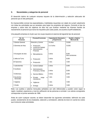 Queso, crema y mantequilla
64
II. Necesidades y categorías de personal
El desarrollo óptimo de cualquier empresa requiere de la determinación y selección adecuada del
personal que en ella participará.
Es imprescindible conocer las especialidades y habilidades requeridas con objeto de cumplir cabalmente
con todas las actividades que se necesitan para lograr los propósitos del negocio. Conocido el tipo de
empresa y sobre todo los objetivos de ésta hay que localizar mediante las diversas fuentes de
reclutamiento al personal que reúna los requisitos para cada puesto, de acuerdo al perfil establecido.
Una pequeña empresa en el giro que nos ocupa requiere en esencia del siguiente tipo de personal:
No. de
Personas
Proceso/Funciones Capacitación Necesaria
y Experiencia
Sueldo o Salario
Mensual ($)
1 Director General
3 Gerentes de Area
1 Encargado de área
2 Jefes de Turno
20 Operarios
Dirección y Control
• Producción
• Control de Calidad
• Administración y
Finanzas
• Mercadotecnia
• Producción
• Producción
10 años
3 a 5 años
3 años
3 años
1 año
15,000
10,000
6,000
más comisiones
4,000
1,500
1 Laboratorista
5 Auxiliares
1 Enfermera
3 Ayudantes
Generales
1 Vigilante
1 Chofer
• Control Calidad
• Administración,
Finanzas y Ventas
• Servicio Médico
• Envase, carga e
intendencia
• Vigilancia
• Entrega
2 años
2 años
3 años
1 año
1 año
2 años
3,000
3,000
3,000
1,500
1,500
1,500
Nota: Los sueldos o salarios mensuales señalados son sólo referenciales y pueden variar según la
región, localidad, experiencia y nivel de calificación de las personas a contratar. Los valores consignados
corresponden al primer semestre de 1998.
Antes de cubrir cualquier vacante, se deben desarrollar las siguientes actividades: definición de cada
puesto, reclutamiento de los empleados, selección y contratación, además de tener en cuenta los costos
que involucran estas actividades.
 