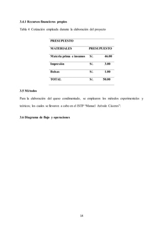 14
3.4.1 Recursos financieros propios
Tabla 4 Cotización empleada durante la elaboración del proyecto
PRESUPUESTO
MATERIALES PRESUPUESTO
Materia prima e insumos S/. 46.00
Impresión S/. 3.00
Bolsas S/. 1.00
TOTAL S/. 50.00
3.5 Métodos
Para la elaboración del queso condimentado, se emplearon los métodos experimentales y
teóricos; los cuales se llevaron a cabo en el ISTP “Manuel Arévalo Cáceres”:
3.6 Diagrama de flujo y operaciones
 