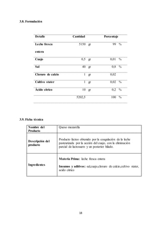 18
3.8. Formulación
Detalle Cantidad Porcentaje
Leche fresca
entera
5150 gr 99 %
Cuajo 0,5 gr 0,01 %
Sal 40 gr 0,8 %
Cloruro de calcio 1 gr 0,02
Cultivo stater 1 gr 0,02 %
Ácido cítrico 10 gr 0,2 %
5202,5 100 %
3.9. Ficha técnica
Nombre del
Producto
Queso mozarella
Descripción del
producto
Producto lácteo obtenido por la coagulación de la leche
pasteurizada por la acción del cuajo, con la eliminación
parcial de lactosuero y un posterior hilado.
Ingredientes
Materia Prima: leche fresca entera
Insumos y aditivos: sal,cuajo,cloruro de calcio,cultivo stater,
acido citrico
 