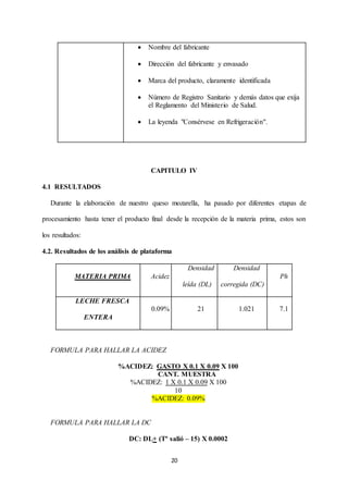 20
 Nombre del fabricante
 Dirección del fabricante y envasado
 Marca del producto, claramente identificada
 Número de Registro Sanitario y demás datos que exija
el Reglamento del Ministerio de Salud.
 La leyenda "Consérvese en Refrigeración".
CAPITULO IV
4.1 RESULTADOS
Durante la elaboración de nuestro queso mozarella, ha pasado por diferentes etapas de
procesamiento hasta tener el producto final desde la recepción de la materia prima, estos son
los resultados:
4.2. Resultados de los análisis de plataforma
MATERIA PRIMA Acidez
Densidad
leída (DL)
Densidad
corregida (DC)
Ph
LECHE FRESCA
ENTERA
0.09% 21 1.021 7.1
FORMULA PARA HALLAR LA ACIDEZ
%ACIDEZ: GASTO X 0.1 X 0.09 X 100
CANT. MUESTRA
%ACIDEZ: 1 X 0.1 X 0.09 X 100
10
%ACIDEZ: 0.09%
FORMULA PARA HALLAR LA DC
DC: DL+ (Tº salió – 15) X 0.0002
 