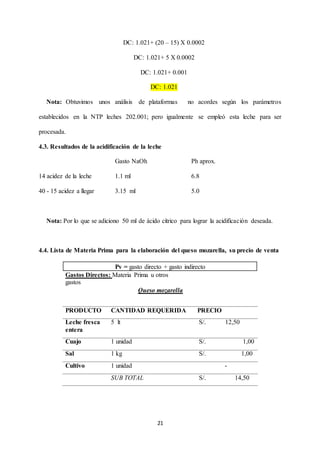 21
DC: 1.021+ (20 – 15) X 0.0002
DC: 1.021+ 5 X 0.0002
DC: 1.021+ 0.001
DC: 1.021
Nota: Obtuvimos unos análisis de plataformas no acordes según los parámetros
establecidos en la NTP leches 202.001; pero igualmente se empleó esta leche para ser
procesada.
4.3. Resultados de la acidificación de la leche
Gasto NaOh Ph aprox.
14 acidez de la leche 1.1 ml 6.8
40 - 15 acidez a llegar 3.15 ml 5.0
Nota: Por lo que se adiciono 50 ml de ácido cítrico para lograr la acidificación deseada.
4.4. Lista de Materia Prima para la elaboración del queso mozarella, su precio de venta
Pv = gasto directo + gasto indirecto
Gastos Directos: Materia Prima u otros
gastos
Queso mozarella
PRODUCTO CANTIDAD REQUERIDA PRECIO
Leche fresca
entera
5 lt S/. 12,50
Cuajo 1 unidad S/. 1,00
Sal 1 kg S/. 1,00
Cultivo 1 unidad -
SUB TOTAL S/. 14,50
 