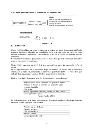 23
4.5. Calculo para determinar el rendimiento del producto final
CAPITULO V
5.1. DISCUSIÓN
Quiroz (2003) establece que es un el queso que se obtiene por hilado de una masa acidificada
(producto intermedio obtenido por coagulación de la leche por medio de cuajo y/u otras
enzimas coagulantes apropiadas), complementada o no por la acción de bacterias lácticas
específicas
Comparando lo establecido por Quiroz (2003) ; se puede decir que en la elaboración de nuestro
queso si cumplimos lo mencionado.
Muñoz (2002) menciona que el pH de la leche para elaborar queso tipo mozzarella: 5,7 a 5,8
de pH.
En la experimentación en el laboratorio luego del enfriado se efectuó una acidificación
artificial; en el punto 4.3, comparando lo mencionado por Muñoz (2002) , se puede decir que
se logró dicha acidificación deseada debido a la acidificación efectuada.
Huallca 2016, indica la siguiente relación de características organolépticas:
Aspecto fresco, suave y brillante, de apariencia húmeda
Firmeza, la frescura y blancura son la garantía de un
producto de calidad
Olor láctico
Textura ligeramente viscosa y elástica, no tiene corteza
Gusto ligeramente acido
Fuente: Huallca (2016)
En el almacenamiento se le realizo un seguimiento de producto terminado; obteniendo un queso
mozarella con las siguientes características:
Aspecto: suave y brillante
Firmeza: semidura
Olor: característico
Textura: elástica
Gusto: ligeramente acido
RENDIMIENTO: 175 gr
5011 gr
Queso mozarella
X 100 : 3 %
Donde:
Pesode entrada:pesode materia
primainicial parala elaboraciónde
nuestroproducto.
Pesode salida:productoterminado
 