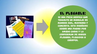 El plegable:
Es una pieza gráfica que
trasmite un mensaje de
manera ágil, moderna y
concreta. Esta diseñado
sobre una pagina por
ambas caras y la
conforman de varios
pliegues, plegados o
cuerpos.
 