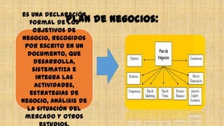 Plan de negocios:
es una declaración
formal de los
objetivos de
negocio, recogidos
por escrito en un
documento, que
desarrolla,
sistematiza e
integra las
actividades,
estrategias de
negocio, análisis de
la situación del
mercado y otros
 