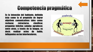 Es la intención del hablante, definida
ésta como la el propósito de lograr
objetivos comunicativos tales como:
rechazar, retractarse, clasificar,
preguntar, felicitar, saludar, agradecer,
entre otros, a través de la lengua, es
decir, realizar actos de habla,
influyentes en los interlocutores.
 