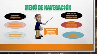 Que son las
competencias
Componentes de
las competencias
Pilares fundamentales
de las competencias
Que son las
competencias
comunicativas
Clases de
competencias
comunicativas
Enfoque
comunicativo
Recuerda dar
clic en los
hipervínculos
 