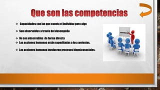  Capacidades con las que cuenta el individuo para algo
 Son observables a través del desempeño
 No son observables de forma directa
 Las acciones humanas están supeditadas a los contextos.
 Las acciones humanas involucran procesos biopsicosociales.
 