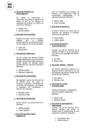 p) RELACIÓN DE MEDIO Y/O
INSTRUMENTO:
Se resalta la herramienta o
instrumento que utiliza un agente o un
objeto al que se le atribuye la
capacidad de producir un cambio en
su entorno. Ejemplos:
• Profesor: tiza
• Químico: probeta
q) RELACIÓN POR INCLUSIÓN:
Cuando los pares que se comparan
implican que un vocablo,
semánticamente, se encuentra dentro
de otro mayor o a la inversa. Ejemplos:
• Color: azul
• Mineral: hierro
r) RELACIÓN DE SEMEJANZA:
Se da cuando los términos tienen
similitud significativa: por lo cual el par
análogo consecuente debe guardar el
mismo sentido de afinidad. Están
conformadas por términos sinónimos.
Ejemplos:
• Preludio: prefacio
• Alienación: enajenación
s) RELACIÓN DE CONTINUIDAD:
Se establece cuando los términos de
la relación base son entre sí:
continuos, sucesivos o inmediatos en
el tiempo o en el espacio, se suceden
o coexisten, son simultáneos o
alternos, etc. Ejemplos:
• Miércoles: jueves
• Centímetro: metro
t) RELACIÓN DE DERIVACIÓN:
Se da cuando uno proviene del otro.
Ejemplos:
• Petróleo: gasolina
• Tabaco: cigarrillo
u) RELACIÓN MATERIA PRIMA –
PRODUCTO:
Aquí se establece una relación de
proceso; una modificación entre el
componente indispensable y el
producto terminado. Ejemplos:
• Madera: mesa
• Cacao: chocolate
v) RELACIÓN DE MAGNITUD:
El primer término es menor que el
segundo con respecto a cantidad,
extensión, etc. Ejemplos:
• Choza: edificio
• Capilla: catedral
w) RELACIÓN DE OBJETO –
CARACTERÍSTICA:
Cuando uno de los términos de la
relación se refiere a un ser inanimado,
y el otro a una propiedad del mismo.
Ejemplos:
• Sol: brillo
• Azúcar: dulce
x) RELACIÓN GÉNERO – ESPECIE:
Un término menciona al género y el
segundo término menciona a una de
las especies del género aludido en el
primer término. Ejemplos:
• Ave: paloma
• Mamífero: ratón
y) RELACIÓN DE AUTOR –
NACIONALIDAD:
Cuando se menciona a un determinado
autor y su respectiva nacionalidad.
Ejemplos:
• Neruda: Chile
• Machado: España
z) RELACIÓN DE INSTRUMENTO –
PROFESIÓN:
Cuando uno de los términos de la
relación utensilio, que posee un
empleo típico o característico en una
ocupación o profesión. Ejemplos:
• Estudiante : libro
• Médico:Bisturí
 