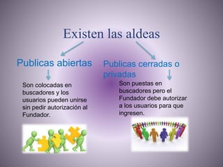Existen las aldeas
Publicas abiertas Publicas cerradas o
privadas
Son colocadas en
buscadores y los
usuarios pueden unirse
sin pedir autorización al
Fundador.
Son puestas en
buscadores pero el
Fundador debe autorizar
a los usuarios para que
ingresen.
 